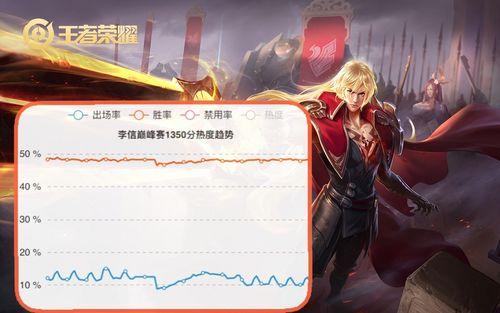 李信加强最新爆料 第3张 李信加强最新爆料 第3张